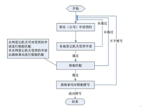 识别号.bmp