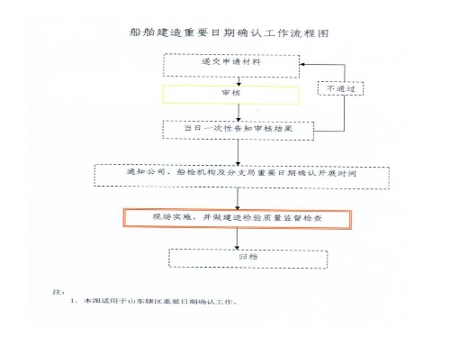 重要日期确认.jpg